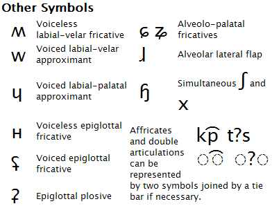 other symbols
